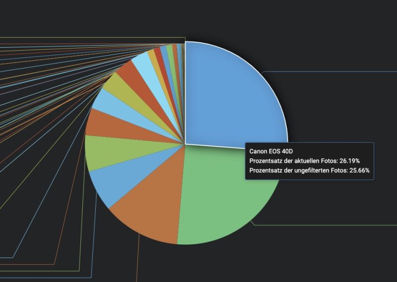 Excire Analytics jetzt inklusive