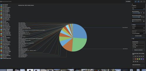 Excire Analytics